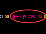 聚丙烯期货：试仓低点，小幅展开振荡回升