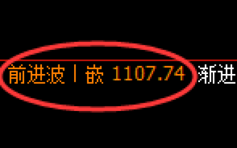 焦煤期货：4小时高点，精准展开单边回落