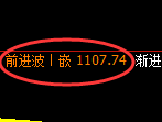 焦煤期货：4小时高点，精准展开单边回落
