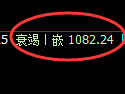焦煤期货：4小时高点，精准展开单边回落