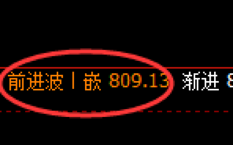 铁矿石期货：4小时高点，精准展开大幅回落