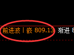 铁矿石期货:4小时高点,精准展开大幅回落