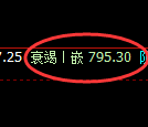 铁矿石期货:4小时高点,精准展开大幅回落