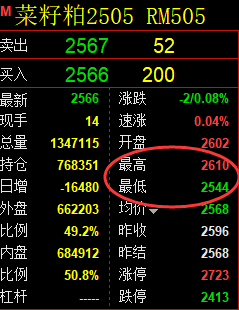 2月28日，菜粕+甲醇+沥青：精准规则化（系统策略）复盘汇总