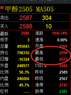 2月28日，菜粕+甲醇+沥青：精准规则化（系统策略）复盘汇总