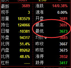 2月28日，菜粕+甲醇+沥青：精准规则化（系统策略）复盘汇总