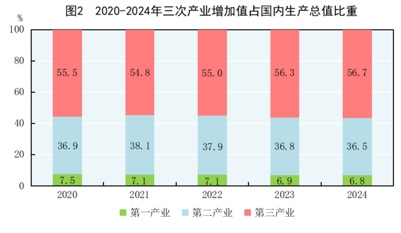 2024年国民经济和社会发展统计公报