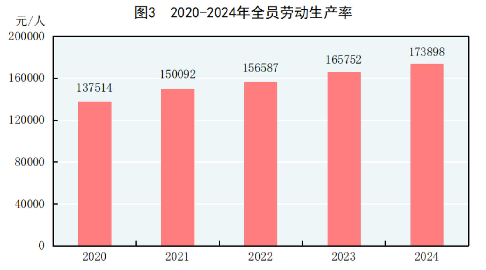 2024年国民经济和社会发展统计公报