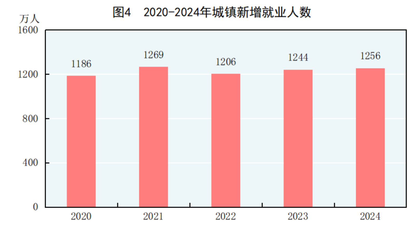 2024年国民经济和社会发展统计公报