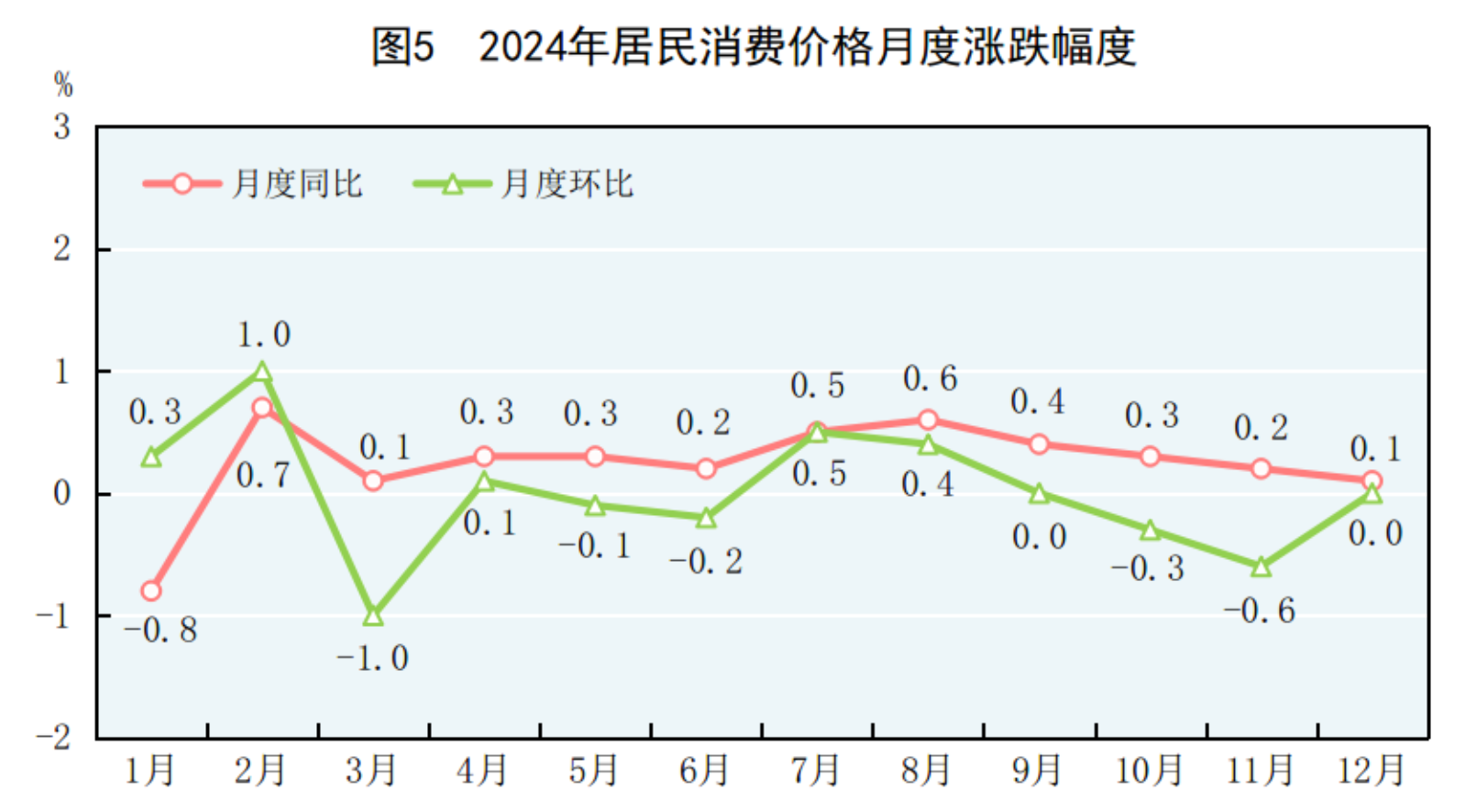 2024年国民经济和社会发展统计公报