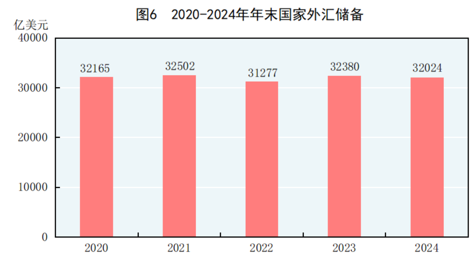 2024年国民经济和社会发展统计公报