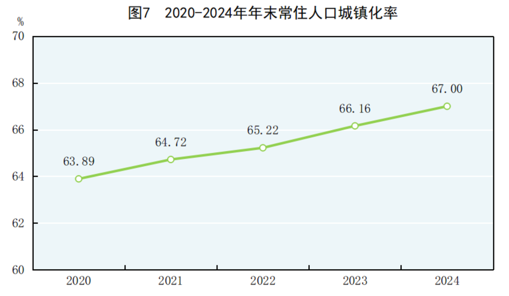 2024年国民经济和社会发展统计公报