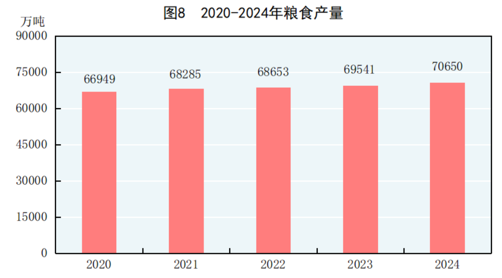 2024年国民经济和社会发展统计公报