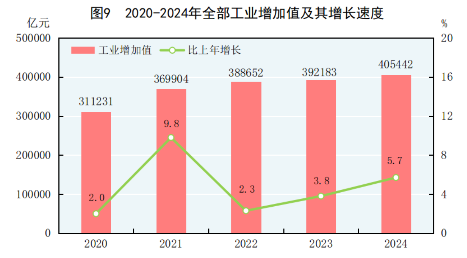 2024年国民经济和社会发展统计公报