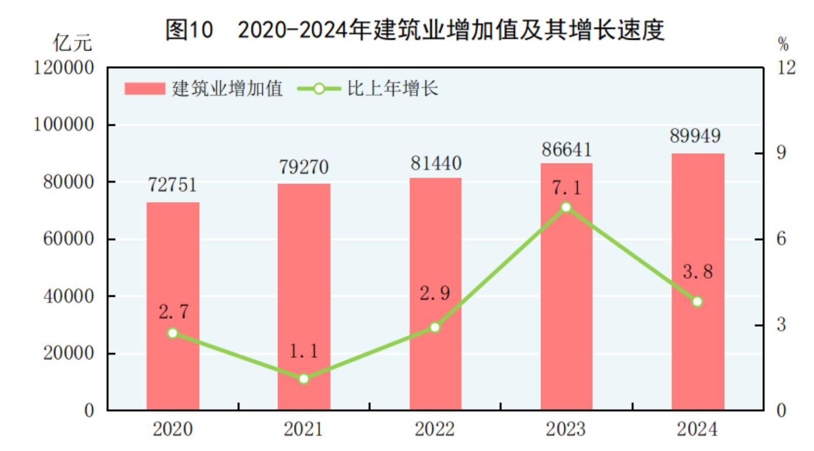 2024年国民经济和社会发展统计公报