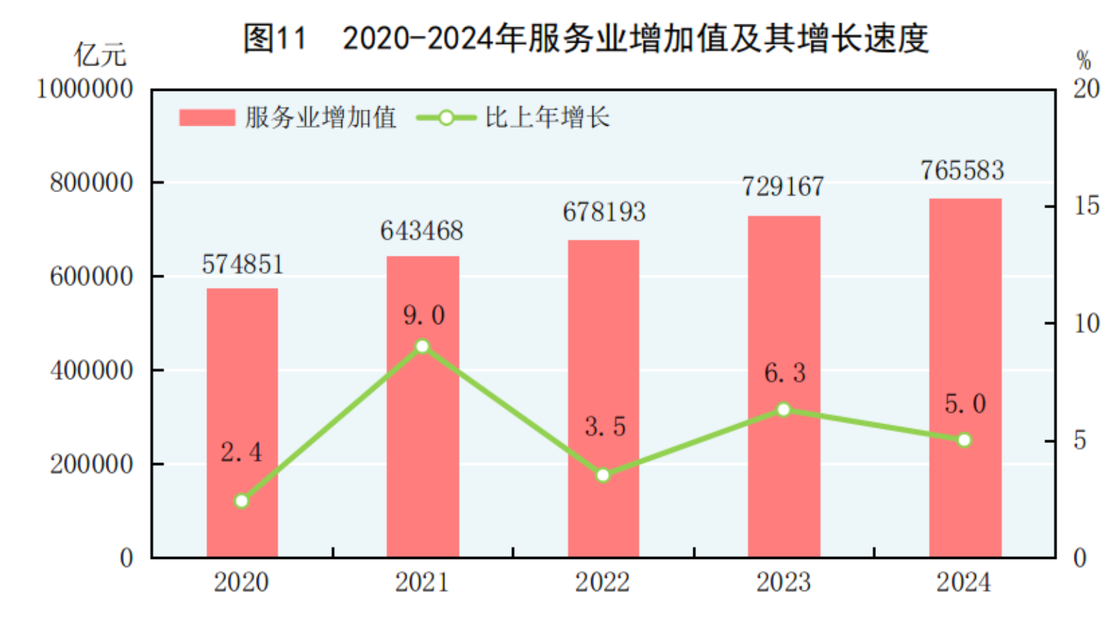 2024年国民经济和社会发展统计公报