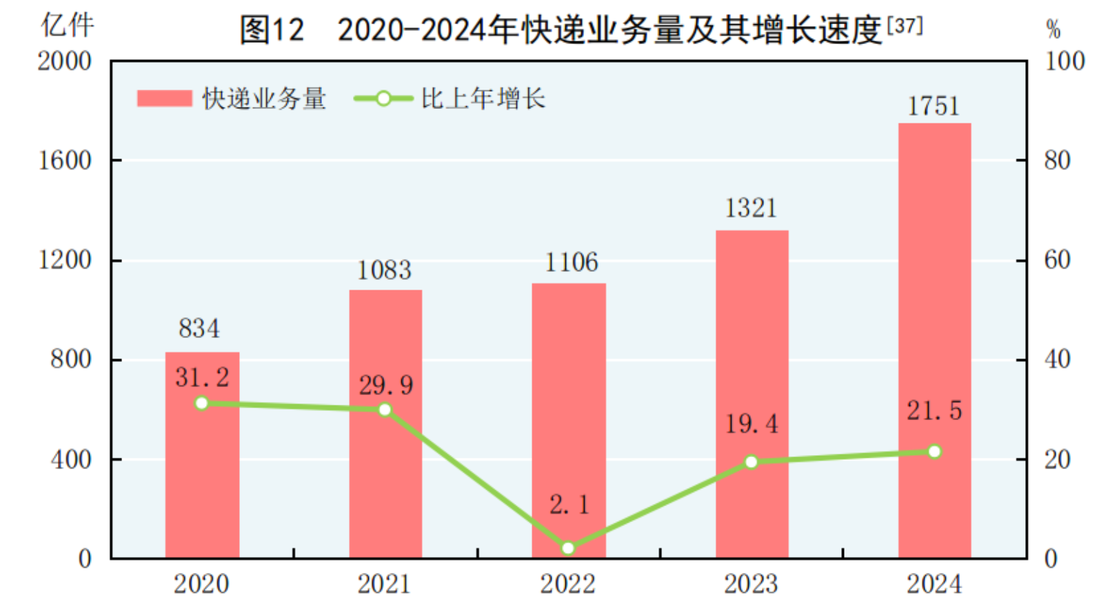 2024年国民经济和社会发展统计公报