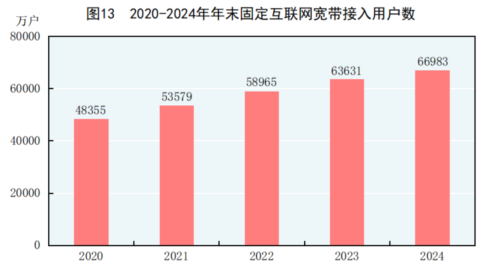2024年国民经济和社会发展统计公报