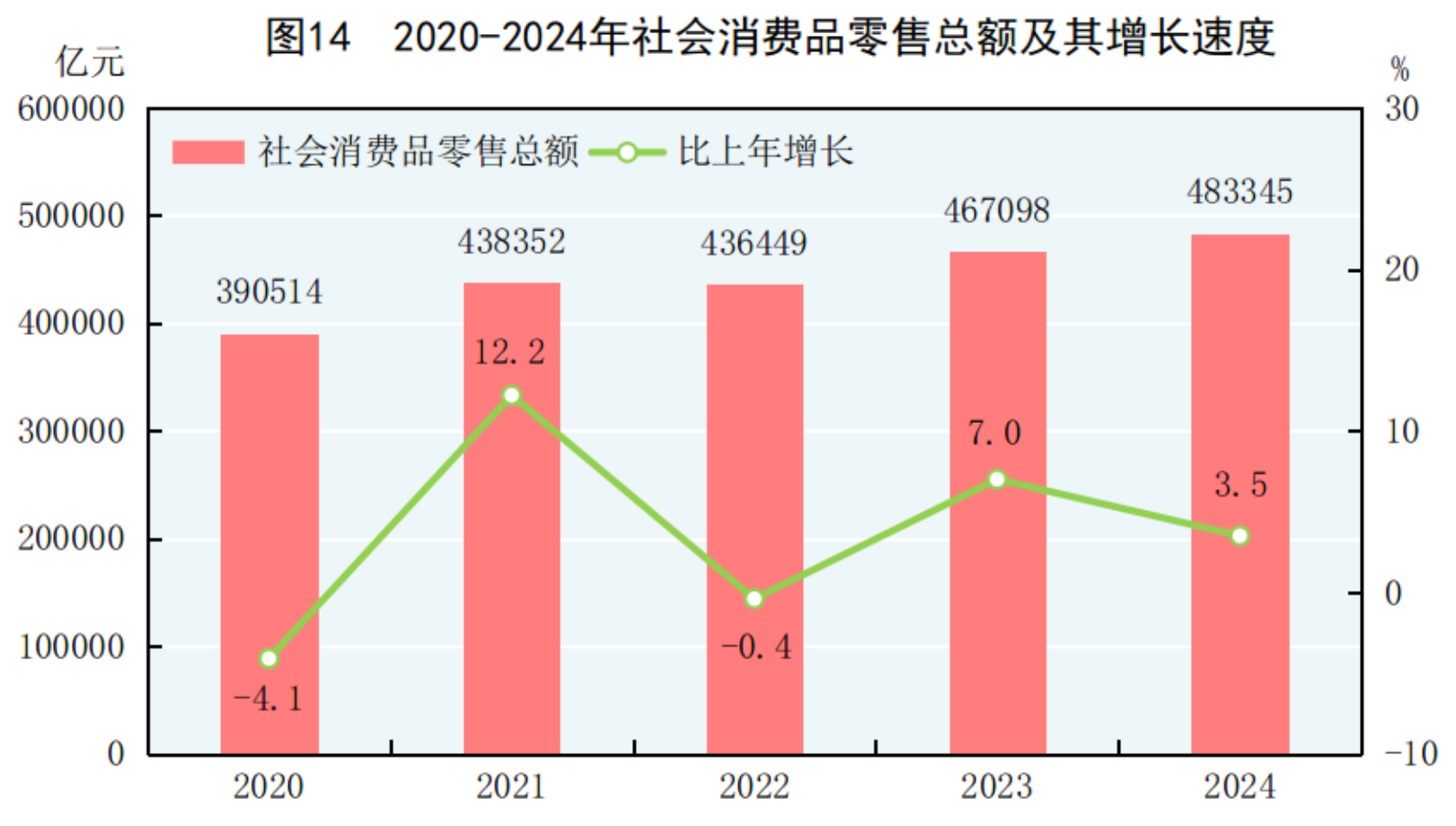 2024年国民经济和社会发展统计公报