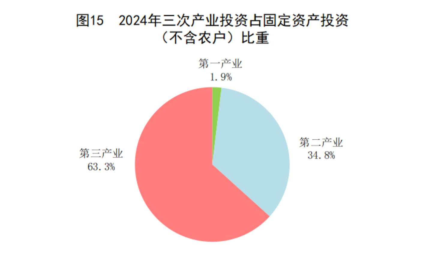2024年国民经济和社会发展统计公报