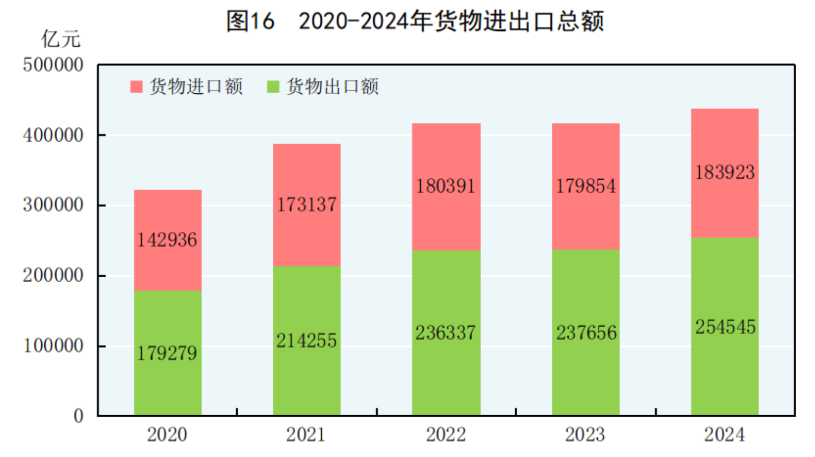 2024年国民经济和社会发展统计公报