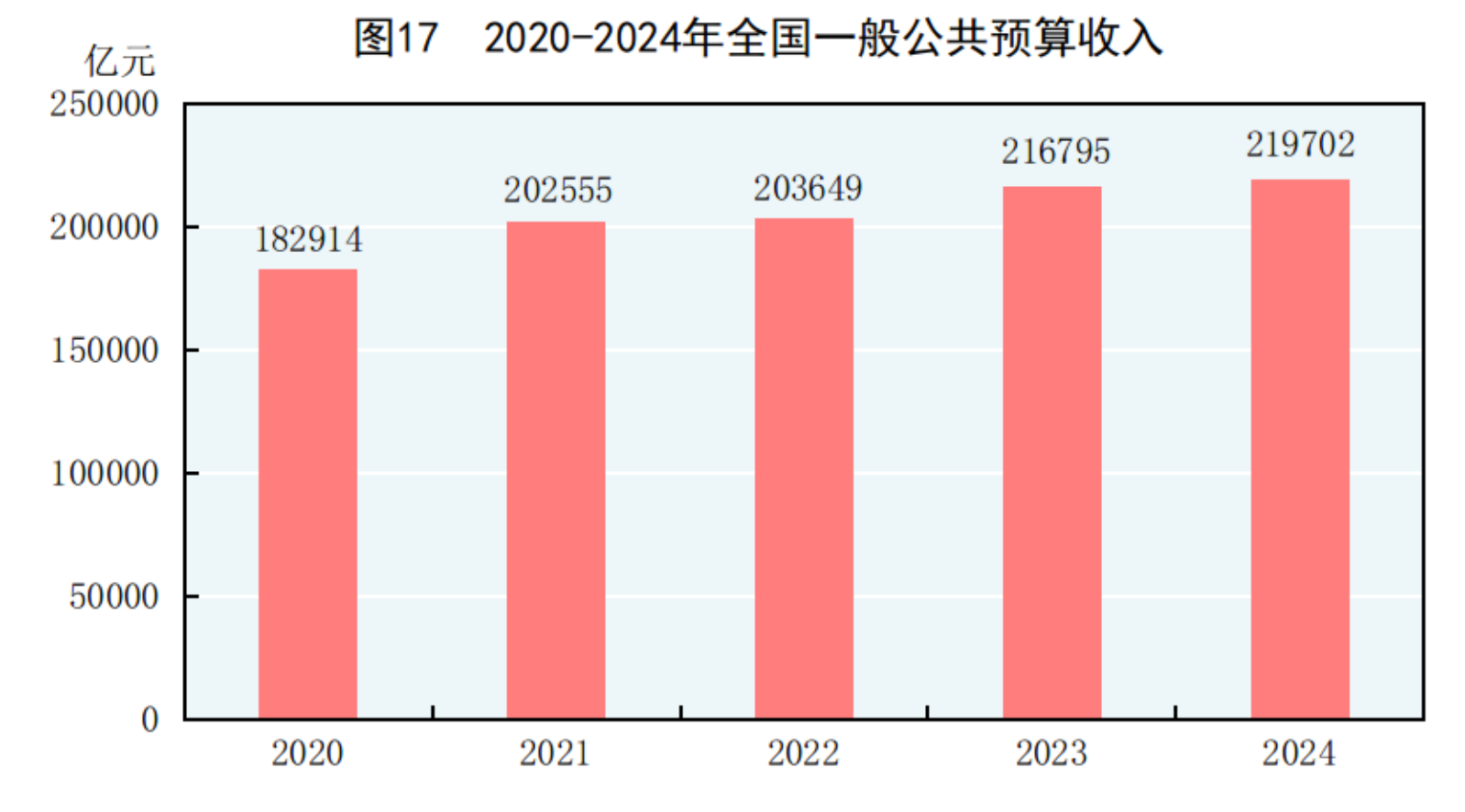 2024年国民经济和社会发展统计公报