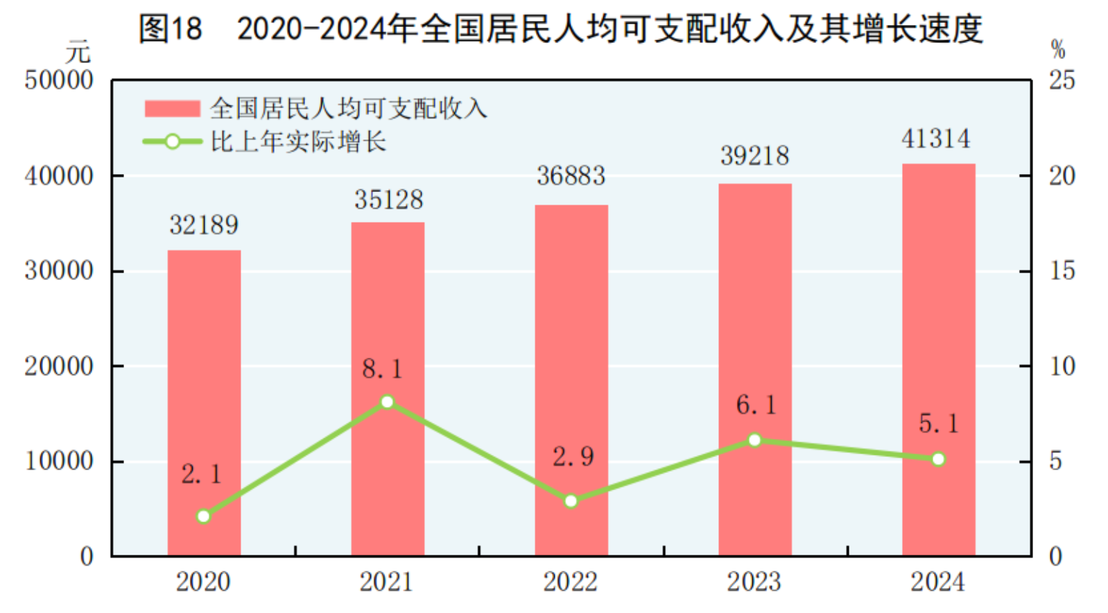 2024年国民经济和社会发展统计公报