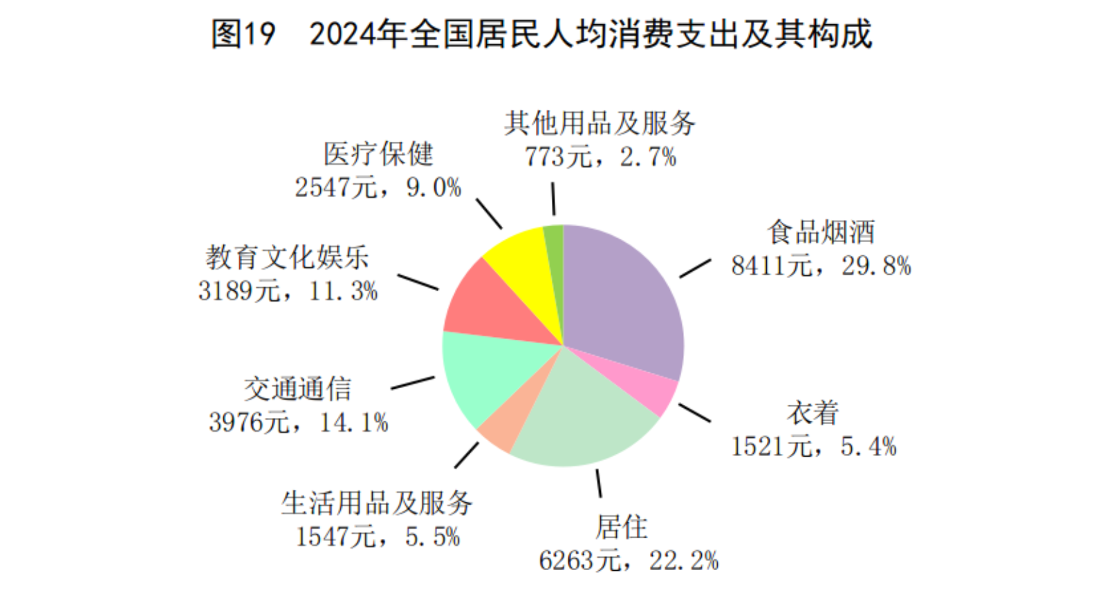 2024年国民经济和社会发展统计公报