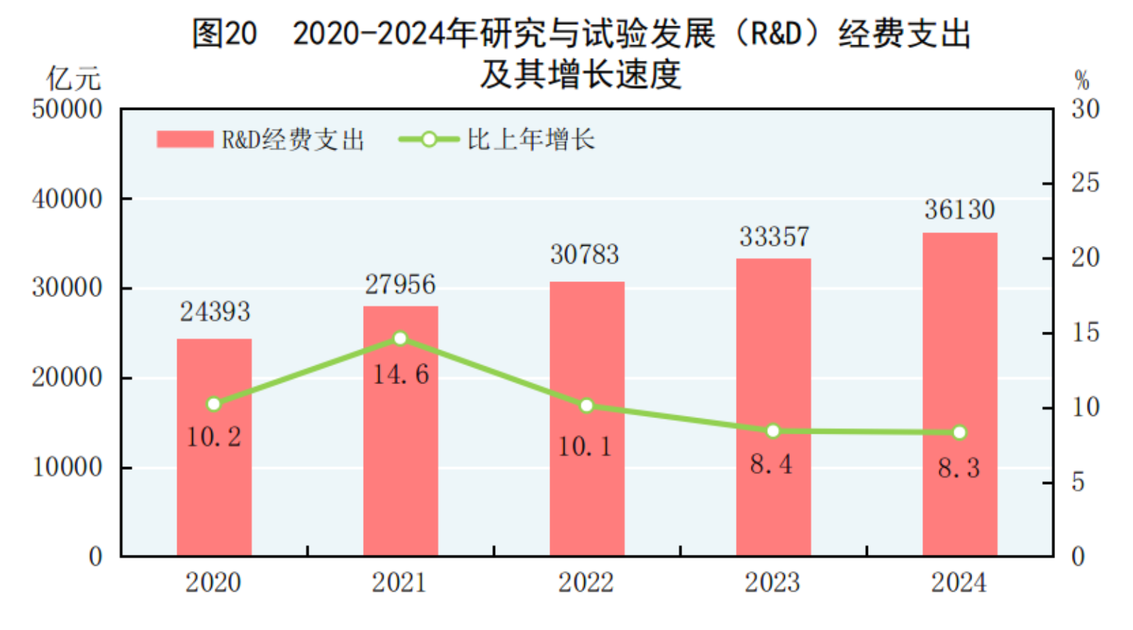 2024年国民经济和社会发展统计公报