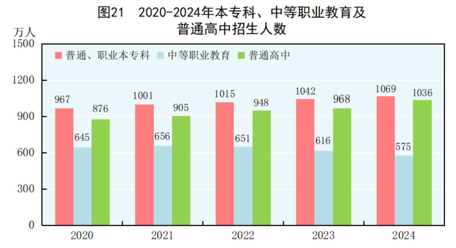 2024年国民经济和社会发展统计公报
