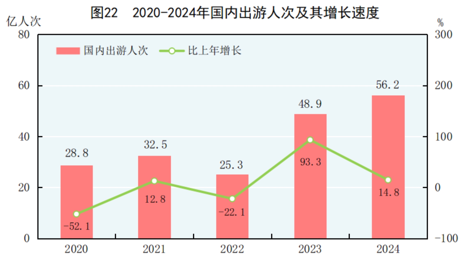 2024年国民经济和社会发展统计公报