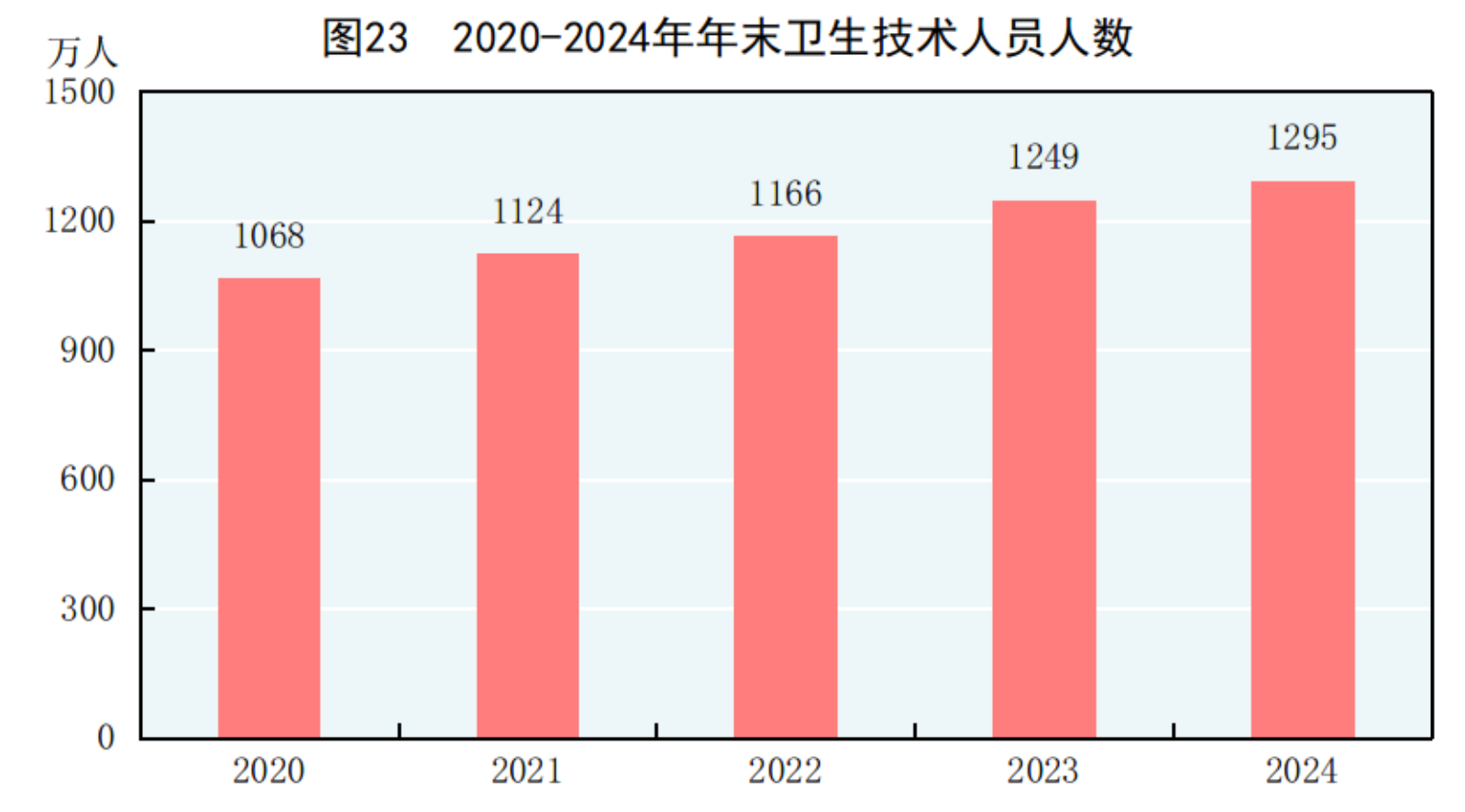2024年国民经济和社会发展统计公报