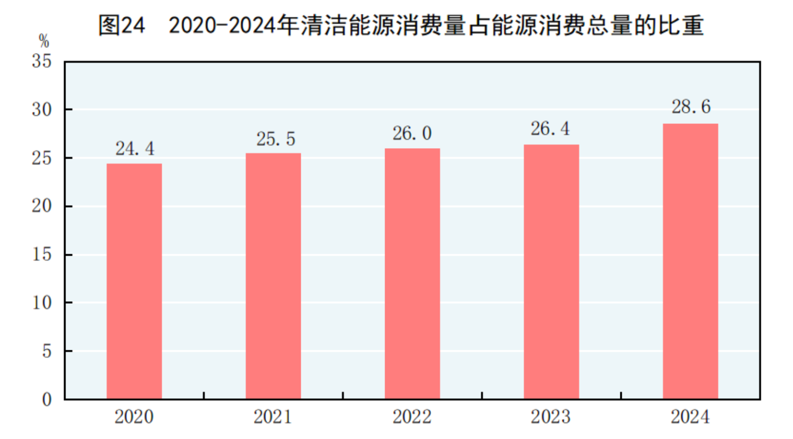 2024年国民经济和社会发展统计公报