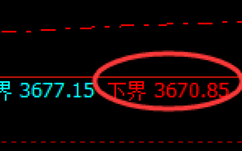沥青期货：试仓低点，精准展开直线拉升
