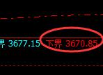 沥青期货：试仓低点，精准展开直线拉升