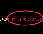沥青期货：试仓低点，精准展开直线拉升