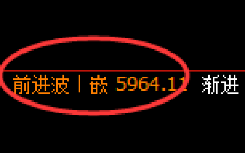 纸浆期货：4小时高点，精准展开振荡回落