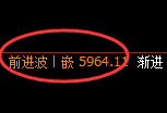 纸浆期货：4小时高点，精准展开振荡回落