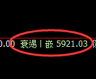 纸浆期货：4小时高点，精准展开振荡回落