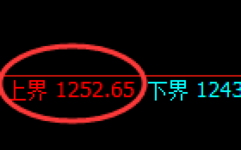 玻璃期货：试仓高点，精准展开快速洗盘