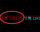 玻璃期货：试仓高点，精准展开快速洗盘