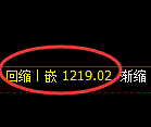 玻璃期货：试仓高点，精准展开快速洗盘