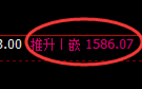 纯碱期货：日线高点，精准展开大幅单边回落
