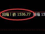 纯碱期货：日线高点，精准展开大幅单边回落