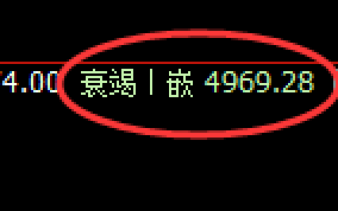 PTA期货：日线低点，精准展开直线极端拉升