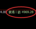 PTA期货：日线低点，精准展开直线极端拉升