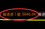 PTA期货：日线低点，精准展开直线极端拉升