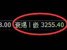 燃油期货：4小时低点，精准展开直线拉升