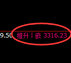 燃油期货：4小时低点，精准展开直线拉升