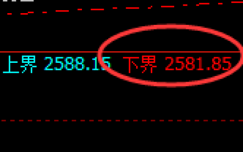 甲醇期货：试仓低点，精准展开极端拉升